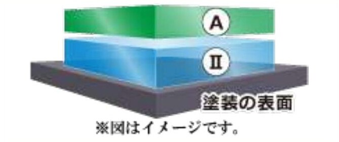 エコダイヤキーパーの被膜構造（KeePer 公式）