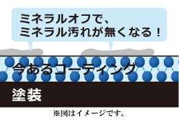 ミネラルオフでミネラル汚れを取り除くイメージ（KeePer 公式）